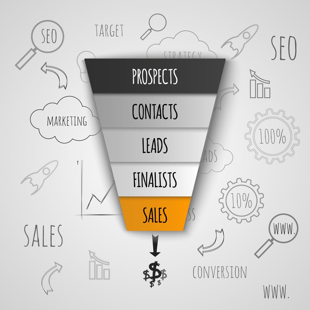 Website Optimisation Sales Funnel